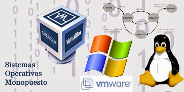 Sistemas operativos monopuesto